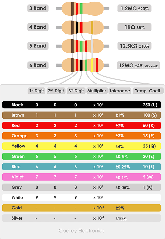 8 Digit Color Code Chart