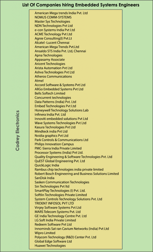List of Companies hiring Embedded Systems Engineers
