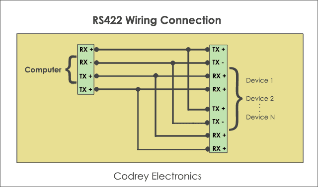 RS 422 Wiring Connection