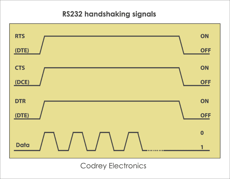 RS232 Handshaking Signals