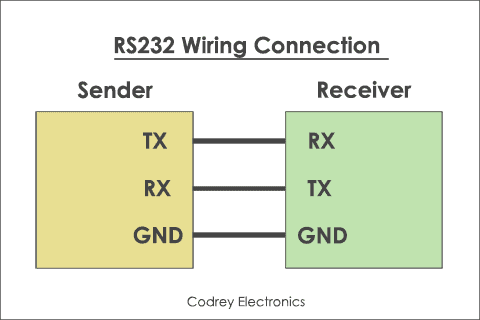 RS232 Wiring Connection
