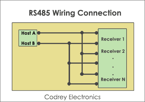 RS485 Wiring Connection