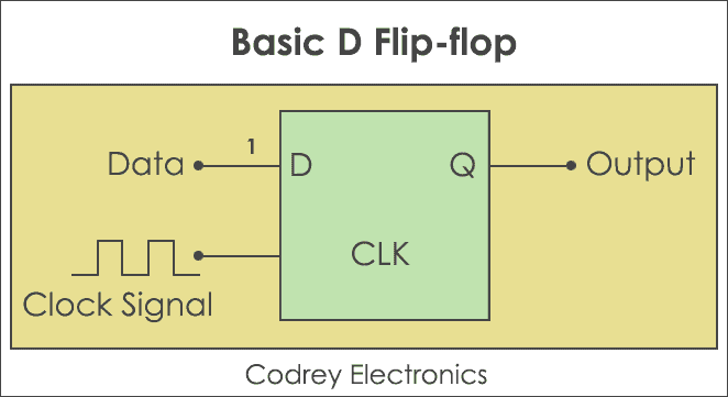 Basic D Flip-Flop