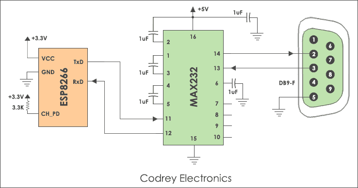 ESP8266 che si interfaccia con UART