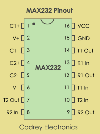 MAX232 Pinout