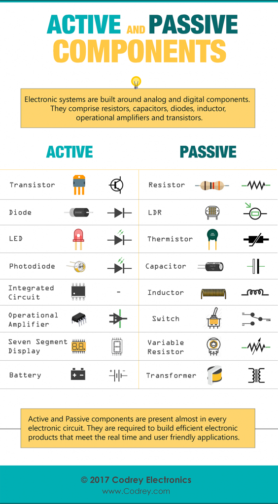 Active and Passive Elements - Infographic