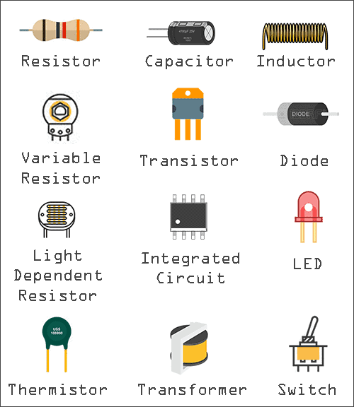 Active and Passive Elements