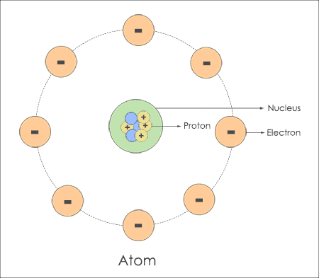 Atom