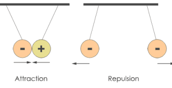basics of electricity