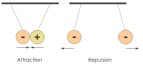 Electrical Charge