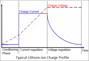 Li-ion Universal Battery Charger Teardown - Codrey Electronics