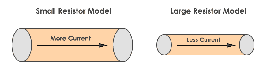 Resistance - Hydrodynamic model