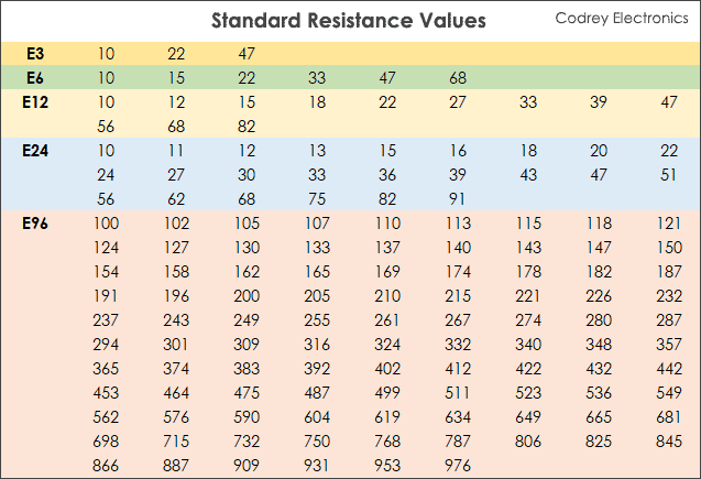 1 Resistor Values Chart