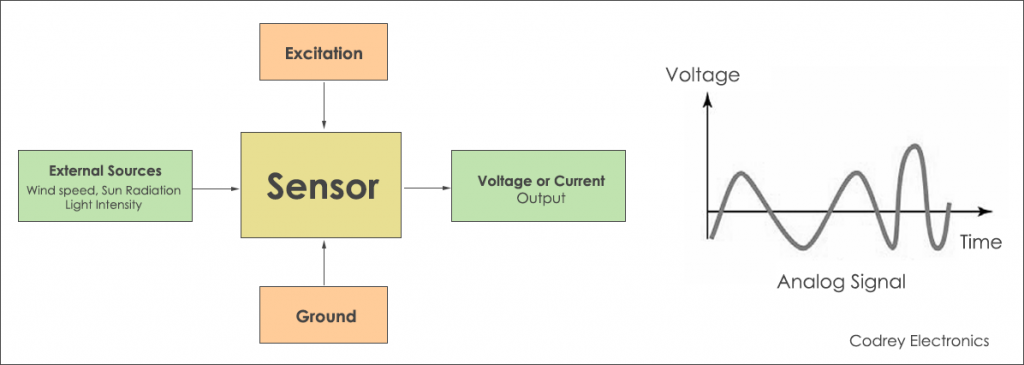 triple sensor meaning