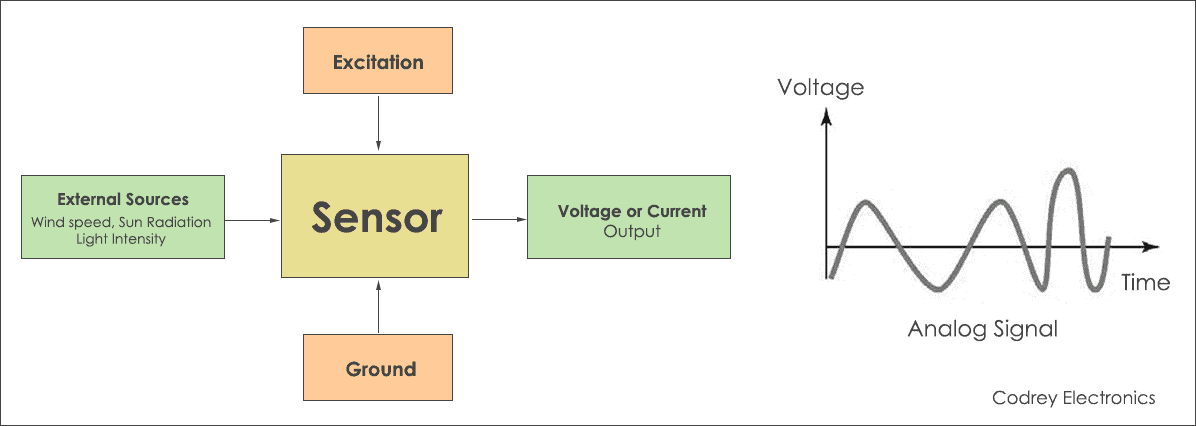 Analog Sensor - Block Diagram