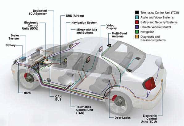 Automotive Electronics