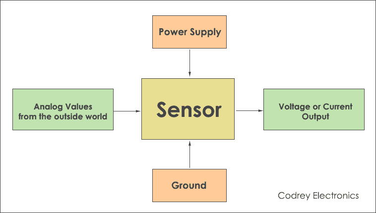 Sensor - Block Diagram