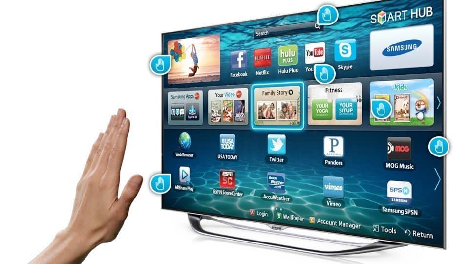 Consumer Electronics Applications-Smart TV