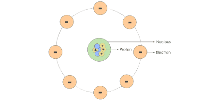 Atomic Structure