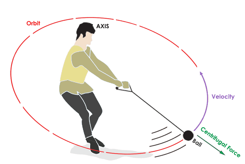 Atom Nucleus and Electron - Centrifugal Force