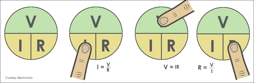 Ohms Law Circle