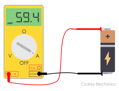 Meausure current using Ammeter