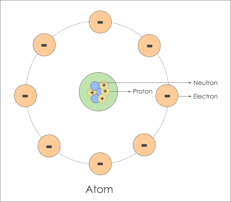 Atom