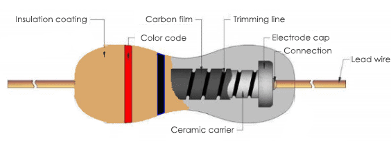 Carbon film Resistor