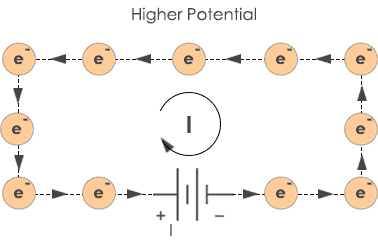 Origin of current with Drift movement of electrons