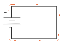 Electron flow notation