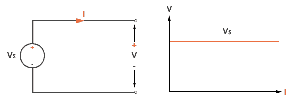 Ideal Voltage Source