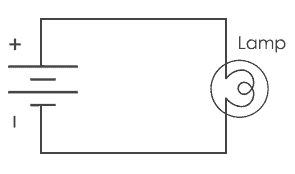 Measuring current using Ammeter- Bulb Circuit