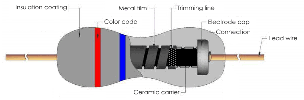 Metal oxide film Resistor