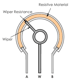 Potentiometer