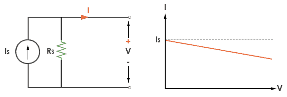 Practical Current source