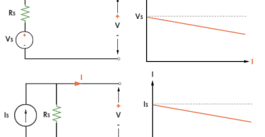 Practical Voltage Source and Practical Current source