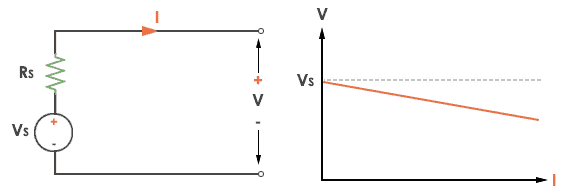 Practical Voltage source