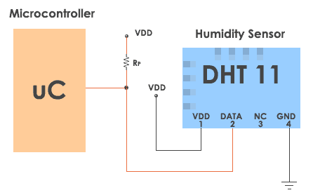 DHT11 Arduino Basic Setup