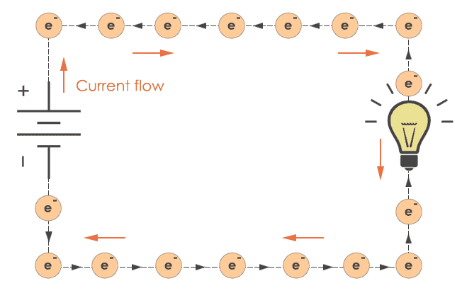 Direction of Flow of Electrons