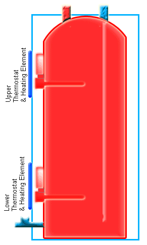 Dual Element Electric Water Heater