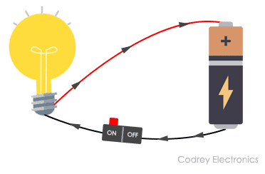 Pictorial Diagram - Bulb Battery Switch Circuit A pictorial circuit diagram