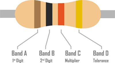 Resistor Color code - 4 Band