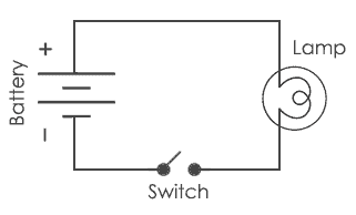 Simple Electric Circuit-Switch Bulb Circuit