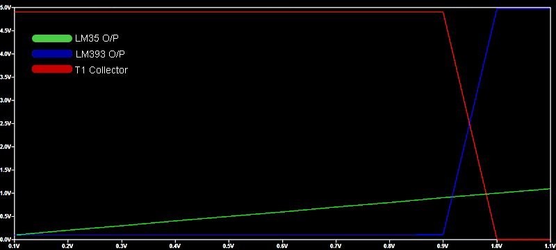 Water Heater Thermostat-Plotter Output