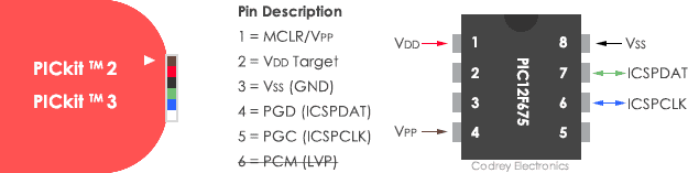 PICKit2 to PIC12F675 Connection Diagram