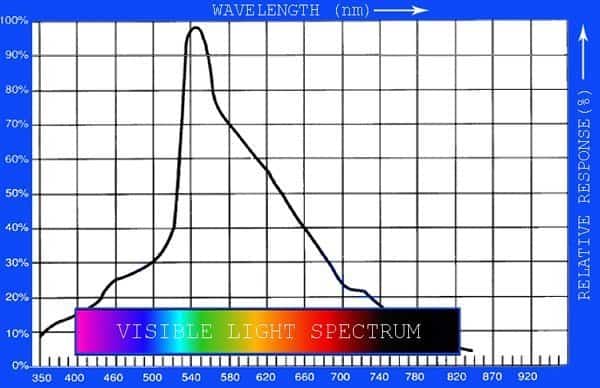 Grey Tracker-LDR Chart