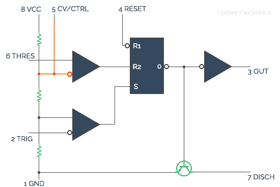 Pin 5 and 555-Functional Diagram