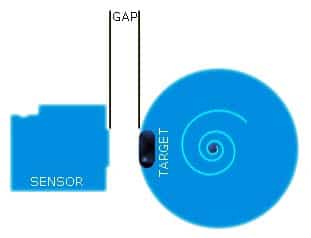 Arduino Tachometer-Sensor Position