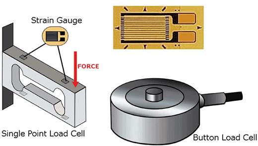 Build a Digital Weight Scale-Load Cell Theory