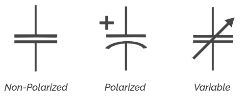 Capacitor Symbols